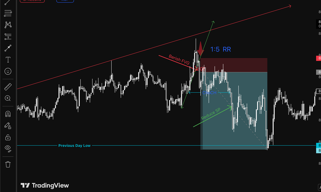 Liquidity Execution Trading System