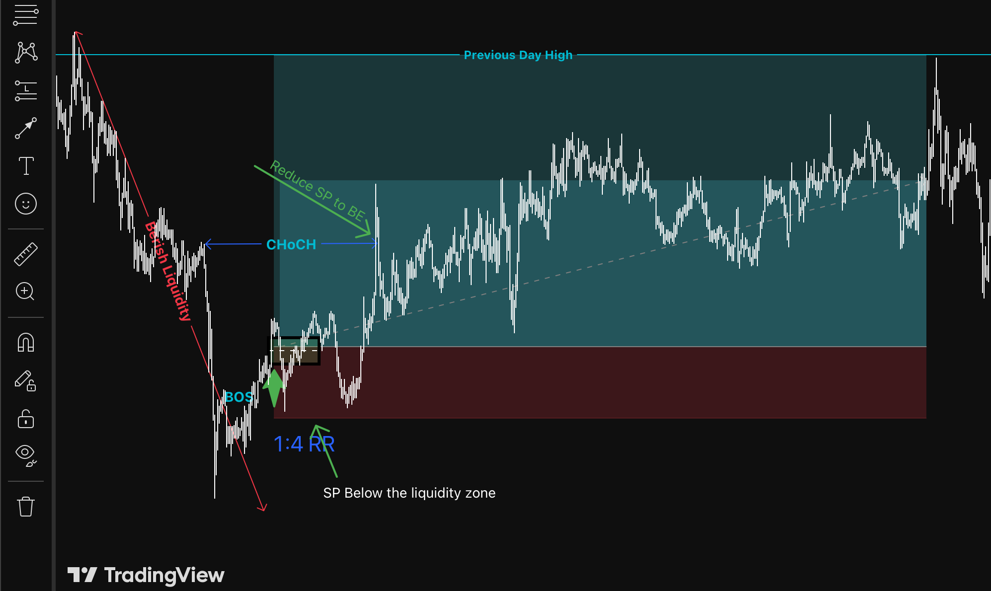 Liquidity Execution Trading System