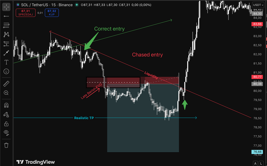 Liquidity Execution Trading System
